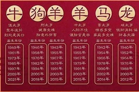 屬牛年份|属牛的年份表 属牛的年份表及年龄